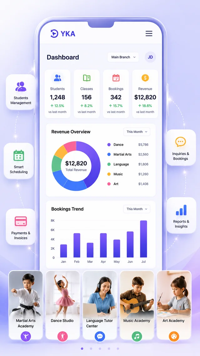 YKA Academy Management System – hero visual showing the management dashboard